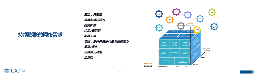 IDC：人工智能深入推动网络平台演进加速企业数字化转型_第9页