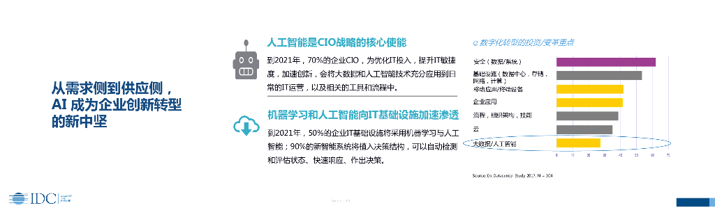IDC：人工智能深入推动网络平台演进加速企业数字化转型_第6页