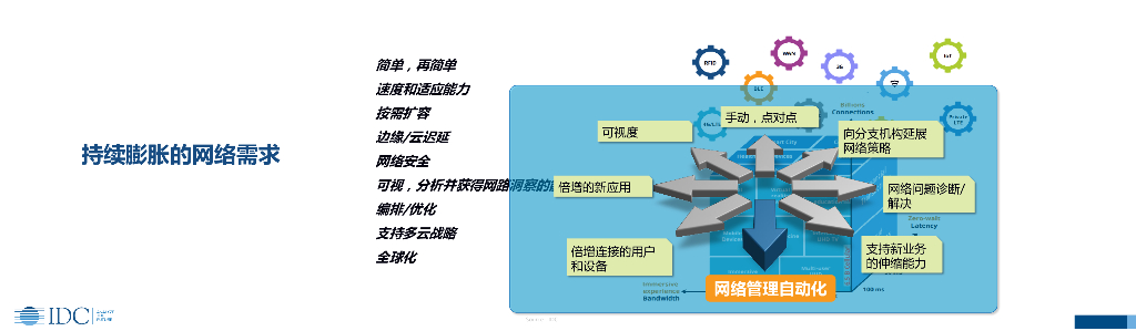 IDC：人工智能深入推动网络平台演进加速企业数字化转型_第10页