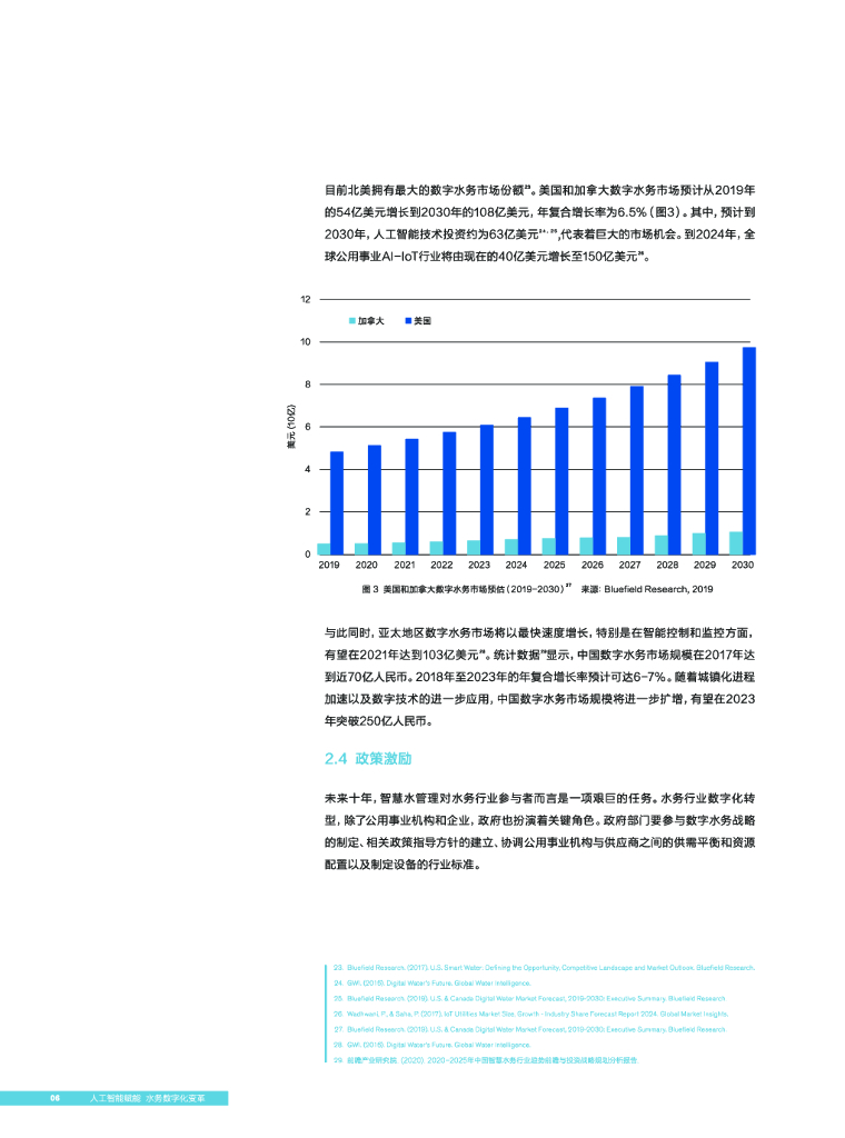 国际水协会&百度：人工智能赋能数字水务_第10页