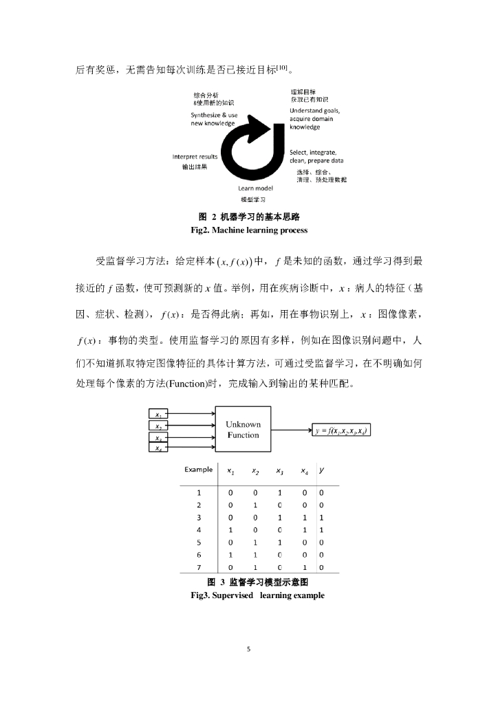 浙江大学：基于神经网络学习的在线纸币识别（毕业论文&PPT&代码）_第10页