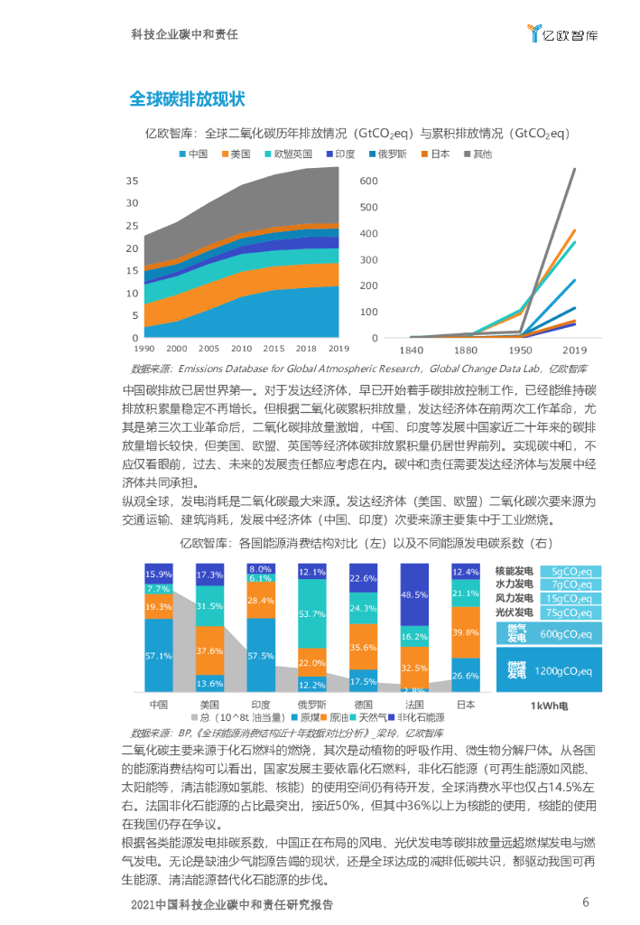 亿欧智库：2021中国科技企业碳中和责任研究报告_第6页