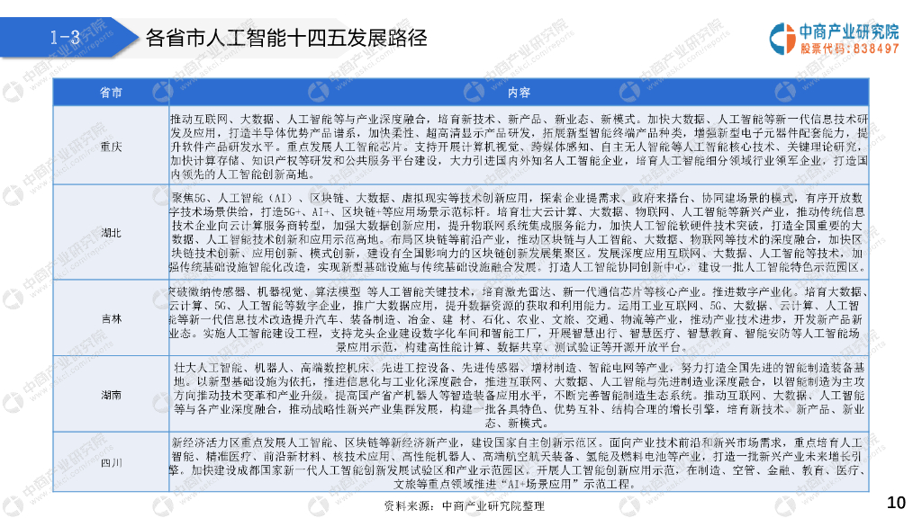 中商产业研究院：2021“十四五”中国人工智能行业市场前景及投资研究报告（简版）_第10页