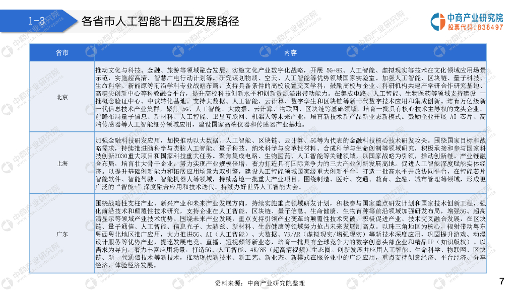 中商产业研究院：2021“十四五”中国人工智能行业市场前景及投资研究报告（简版）_第7页