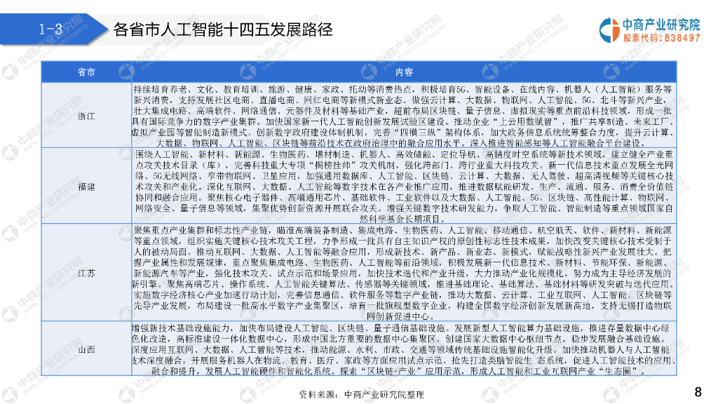 中商产业研究院：2021“十四五”中国人工智能行业市场前景及投资研究报告（简版）_第8页