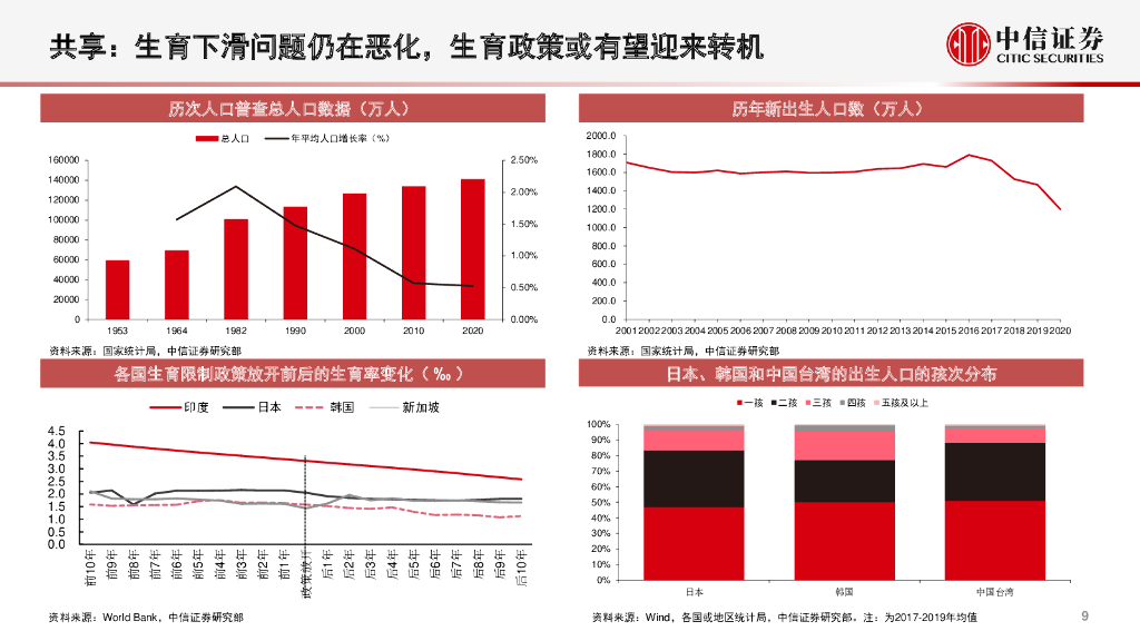 中信证券：十四五规划和碳中和政策下的投资机遇展望：创新、绿色、共享的新篇章_第10页