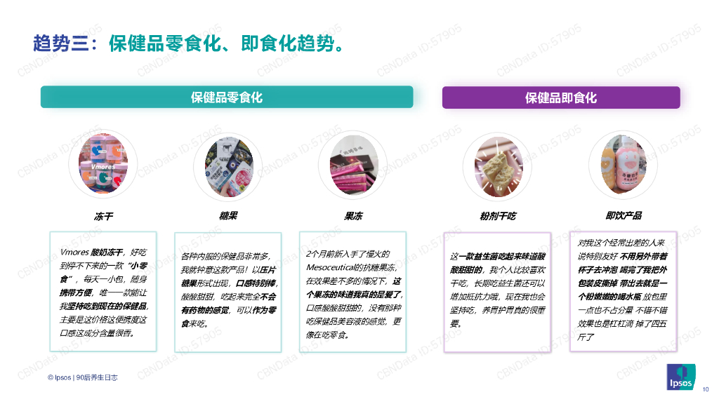 益普索：90后养生日志消费趋势洞察报告_第10页
