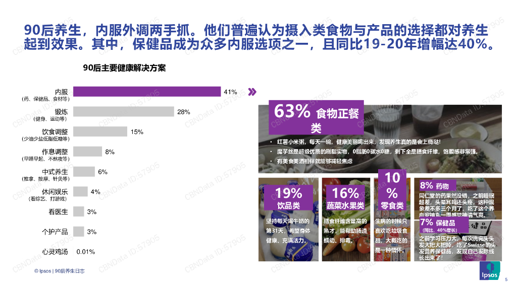 益普索：90后养生日志消费趋势洞察报告_第5页