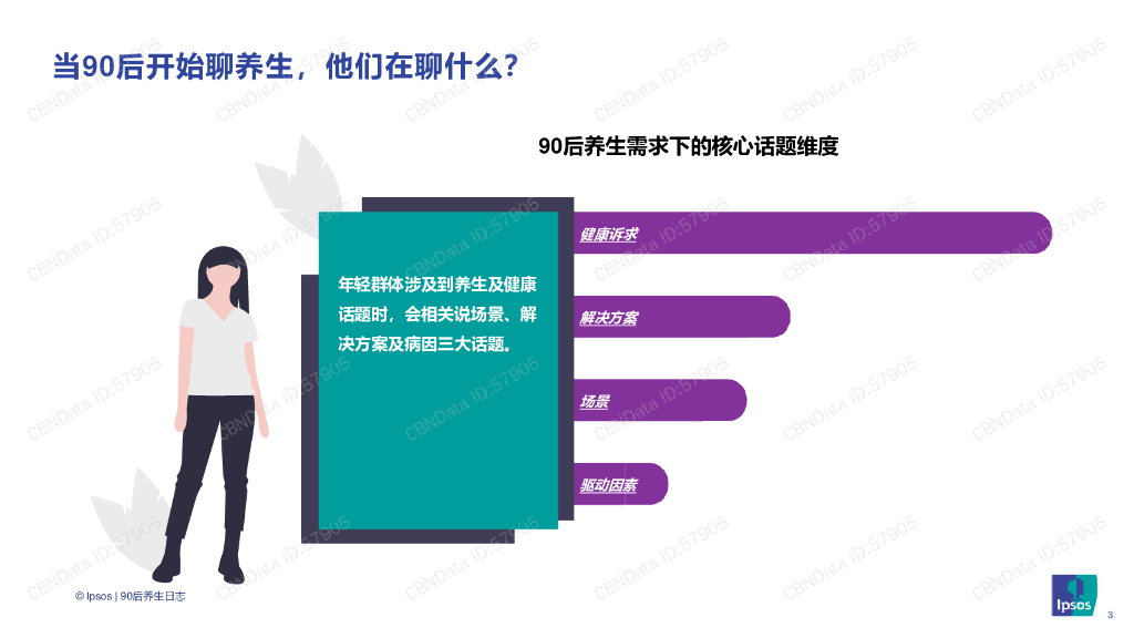 益普索：90后养生日志消费趋势洞察报告_第3页