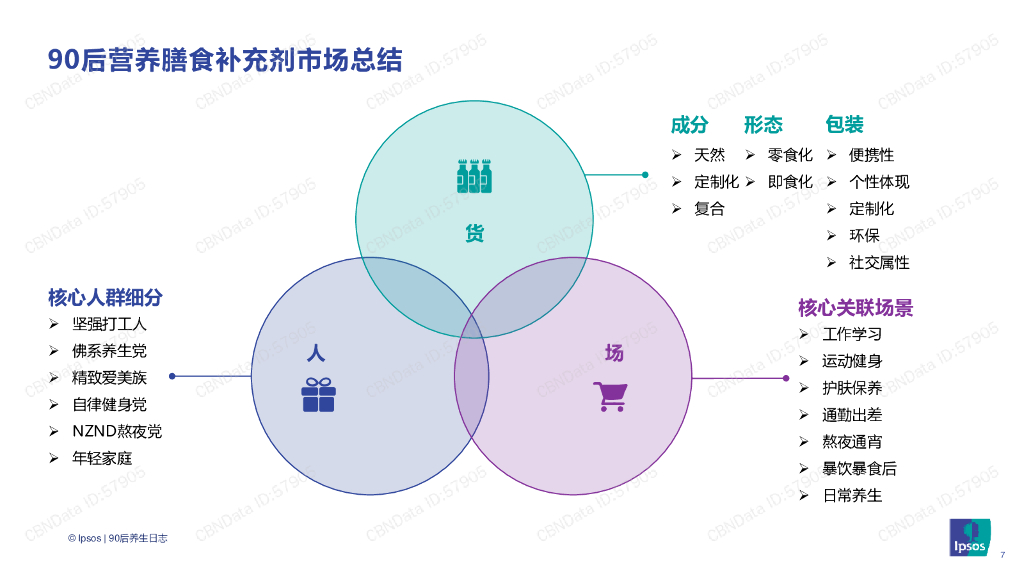 益普索：90后养生日志消费趋势洞察报告_第7页