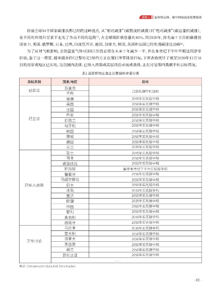 GreenTech：通向碳达峰碳中和之路_第7页