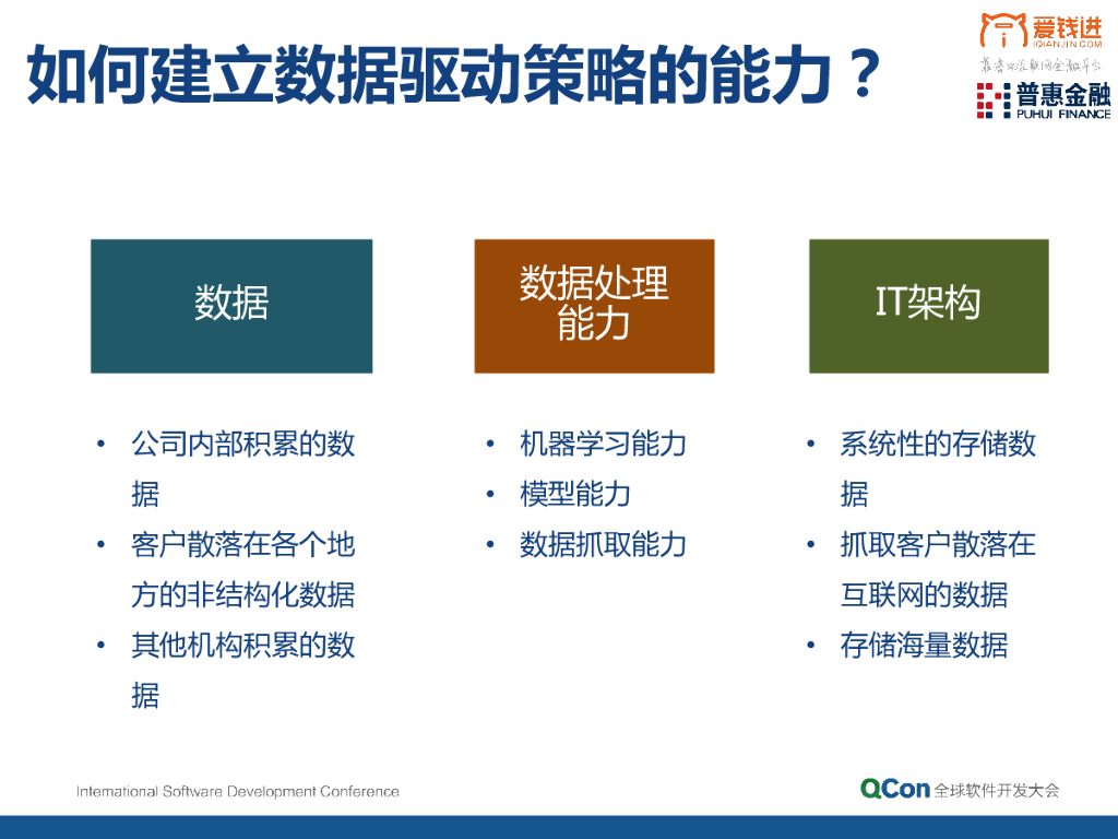 大数据和人工智能在互联网金融上的应用_第6页