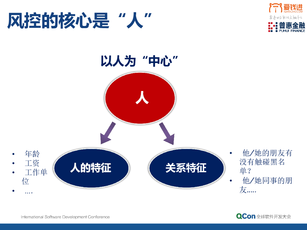 大数据和人工智能在互联网金融上的应用_第9页