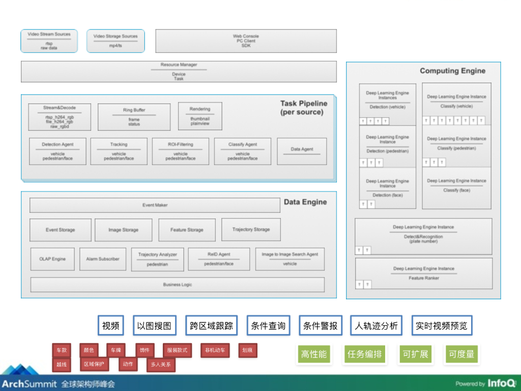 苑维然：人工智能产品创新技术分析_第9页