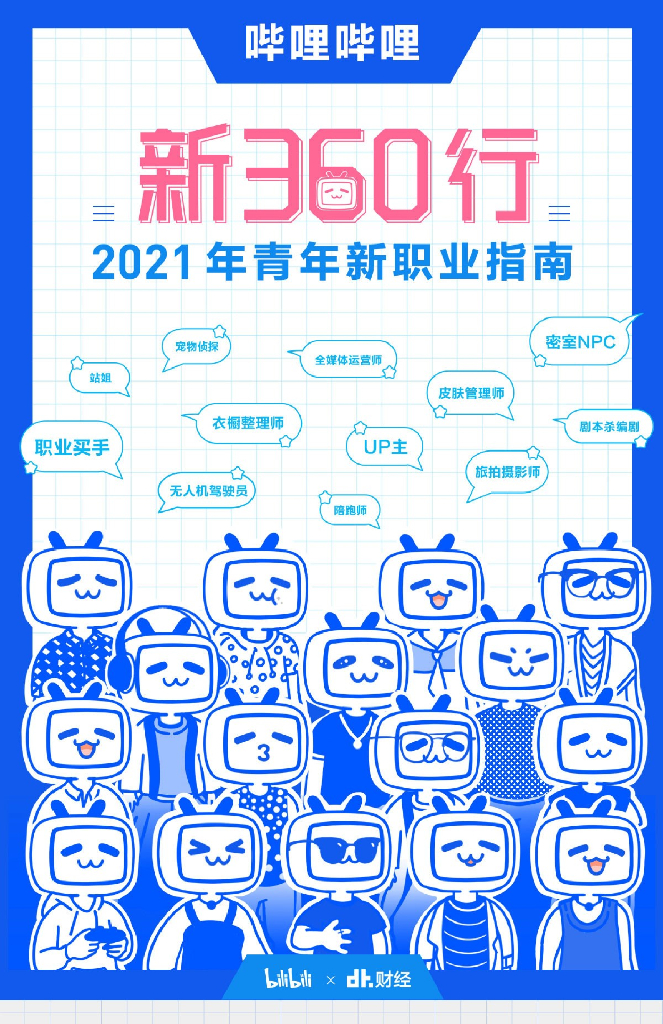 Bilibili营销中心：新360行：2021青年新职业指南