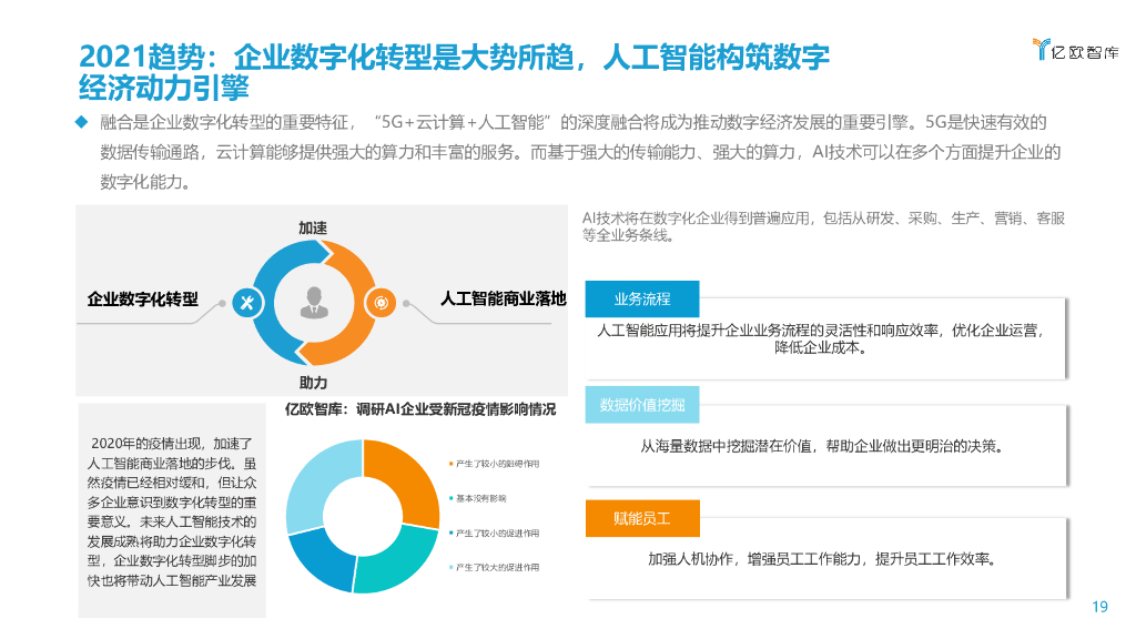 亿欧智库：2021年人工智能商业落地研究及趋势洞察_第7页