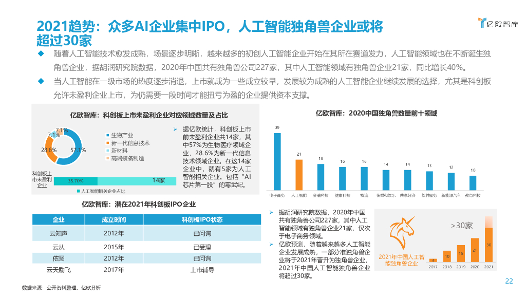 亿欧智库：2021年人工智能商业落地研究及趋势洞察_第10页