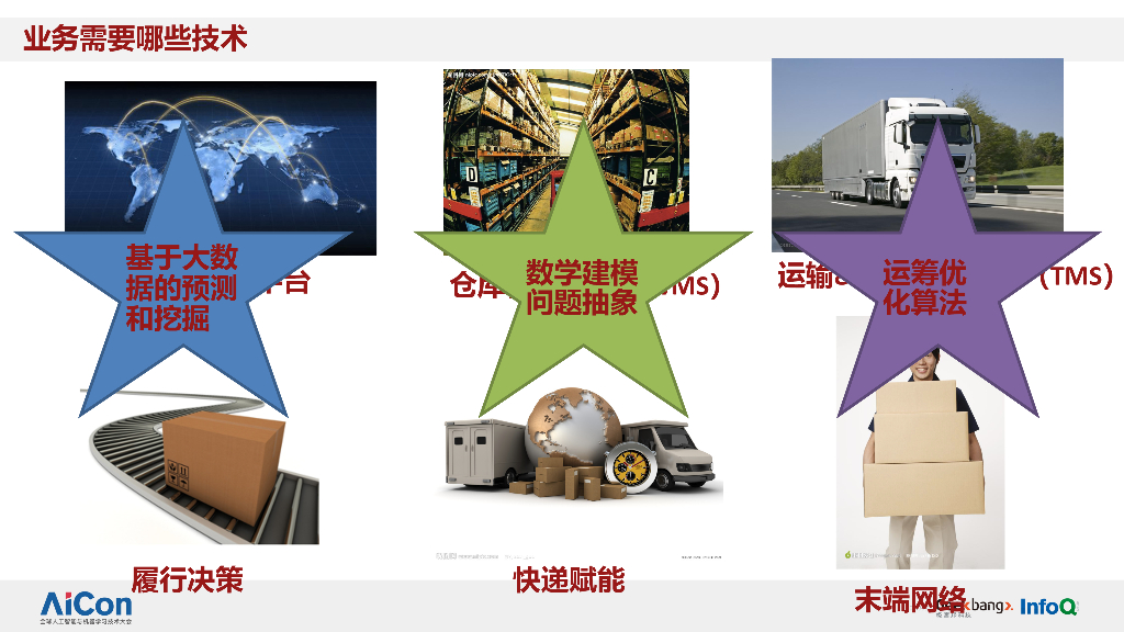 菜鸟网络：人工智能在智慧交通物流的技术演进之路_第6页