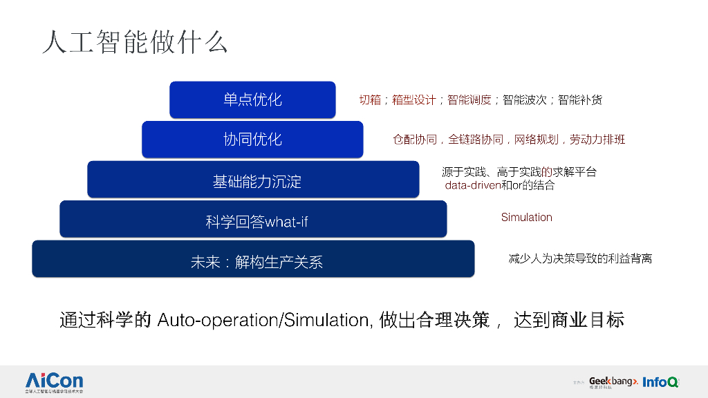 菜鸟网络：人工智能在智慧交通物流的技术演进之路_第7页