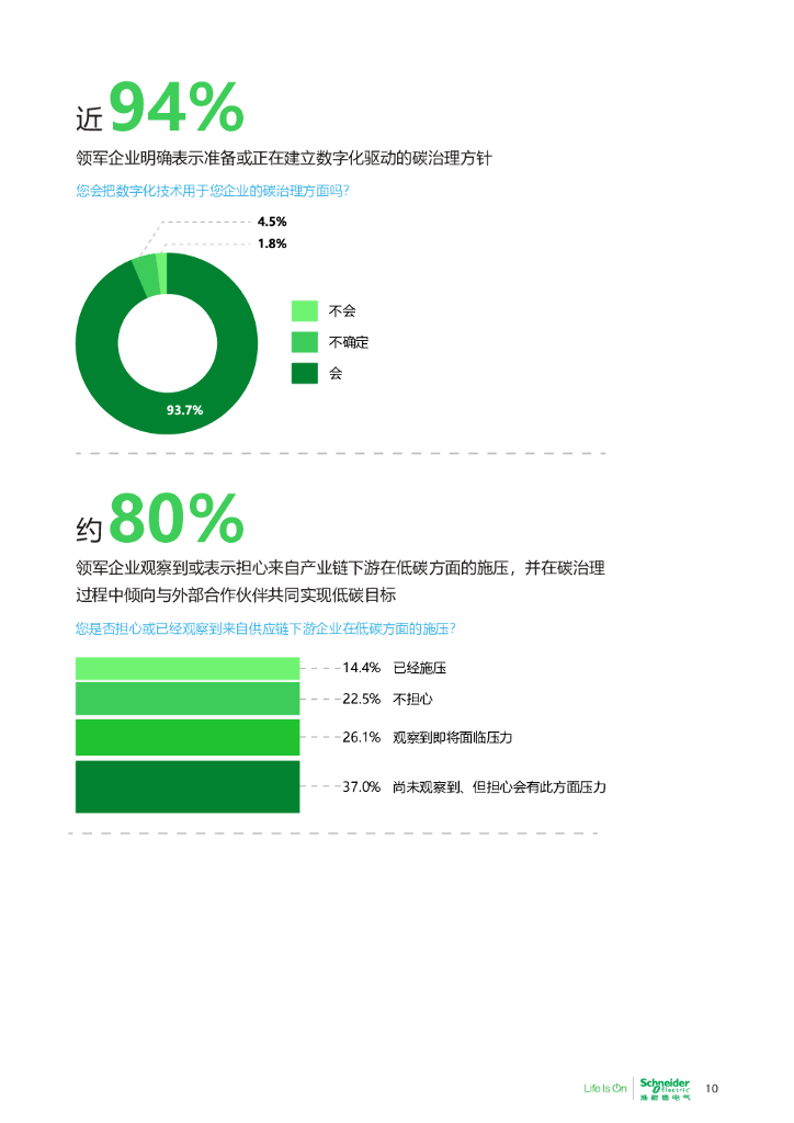 施耐德电气商业价值研究院：碳中和及可持续发展高管洞察_第10页