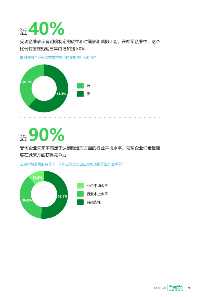 施耐德电气商业价值研究院：碳中和及可持续发展高管洞察_第9页