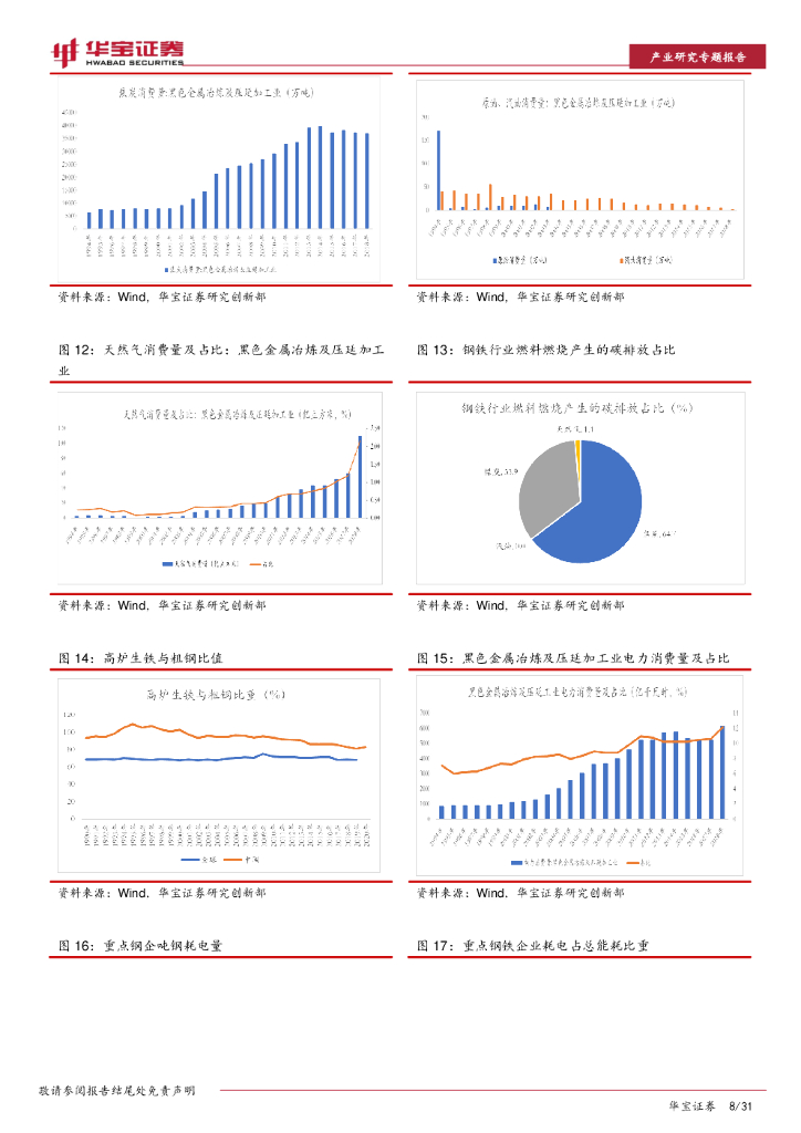 华宝证券：未来十年投资上万亿，关注低碳技术提供者-钢铁行业碳中和深度研究报告_第8页