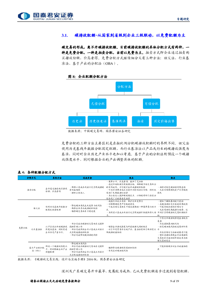 国泰君安：中国的碳交易市场从何来，向哪去——碳中和系列报告（四）_第9页