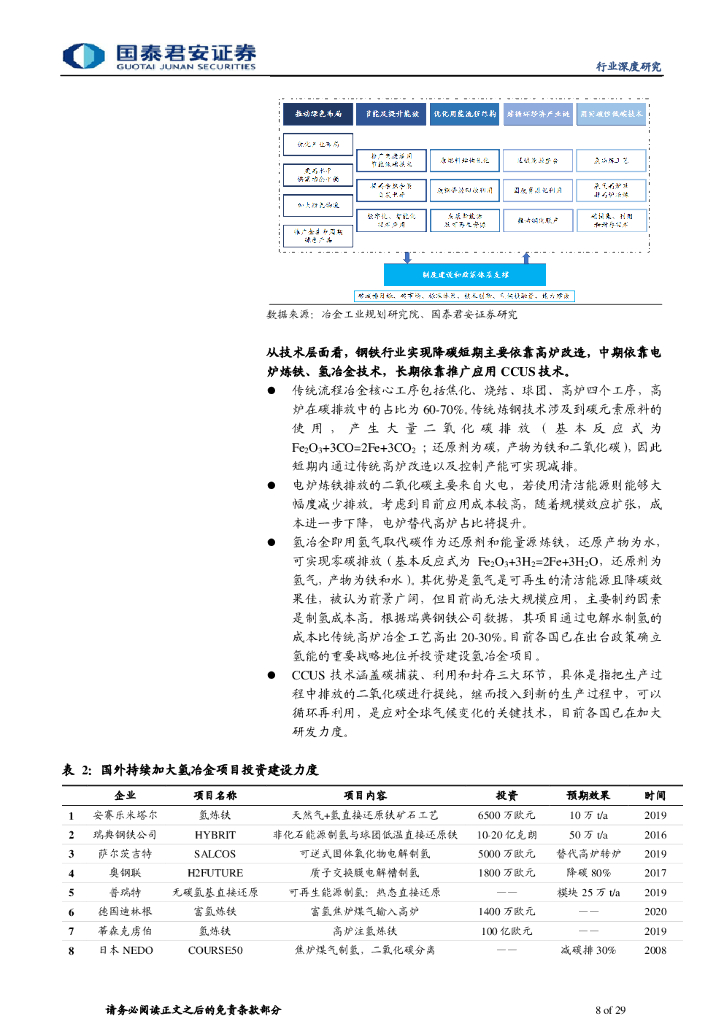 国泰君安：碳中和大风至，技改装配式园林新能源四重奏起_第8页