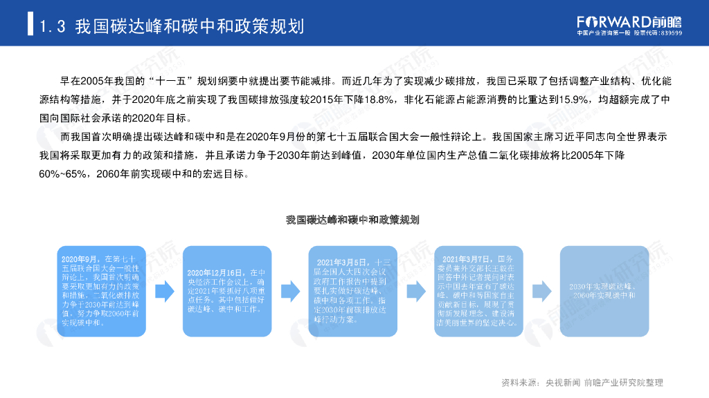 前瞻产业研究院：碳达峰、碳中和带来的机遇和挑战研究报告_第7页