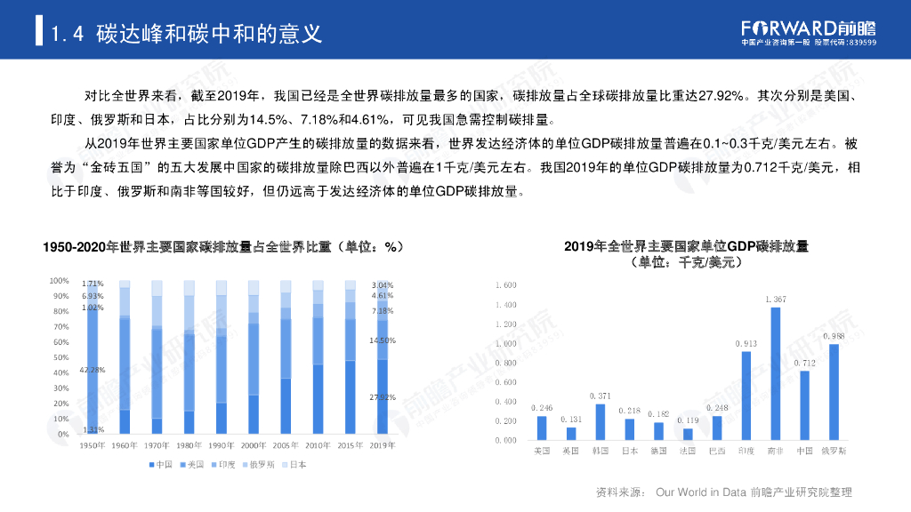 前瞻产业研究院：碳达峰、碳中和带来的机遇和挑战研究报告_第9页
