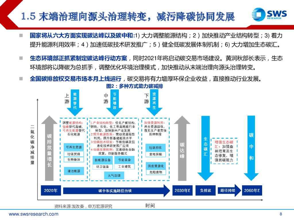 申万宏源：环保行业2021夏季投资策略：减污降碳协同治理，碳中和打开成长空间_第8页