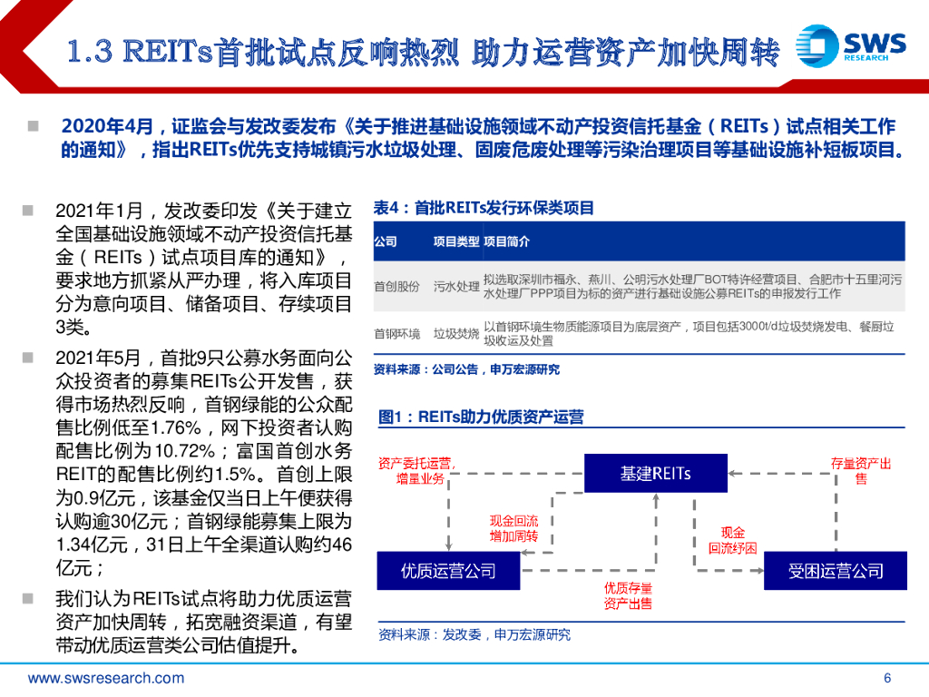申万宏源：环保行业2021夏季投资策略：减污降碳协同治理，碳中和打开成长空间_第6页