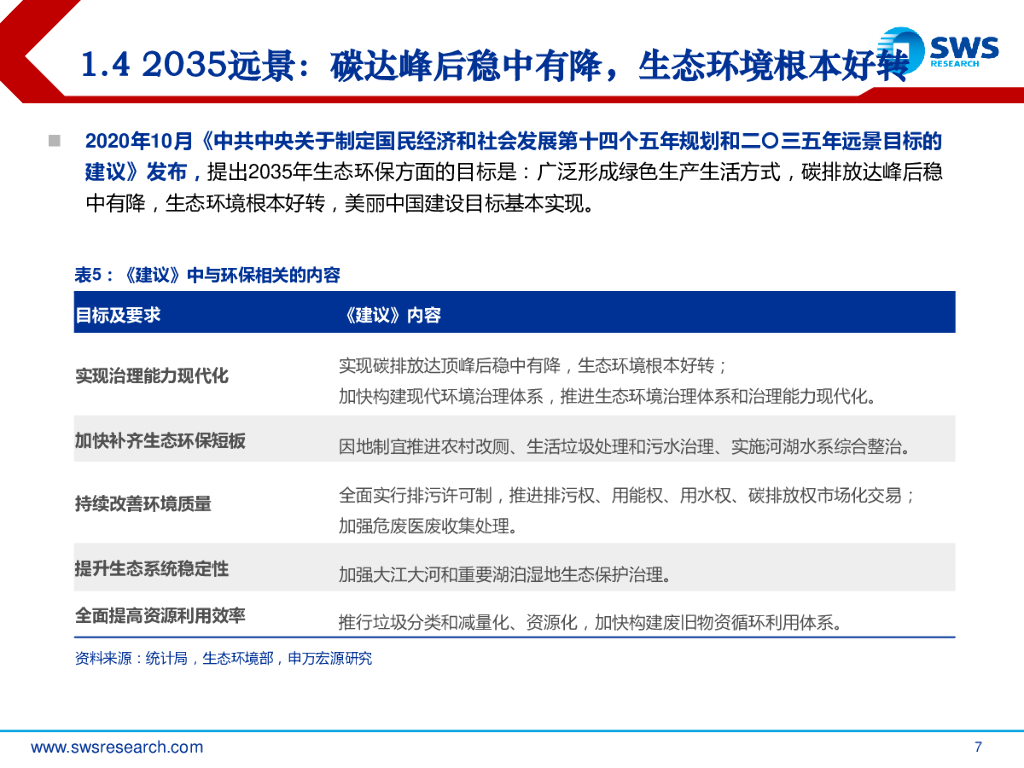 申万宏源：环保行业2021夏季投资策略：减污降碳协同治理，碳中和打开成长空间_第7页