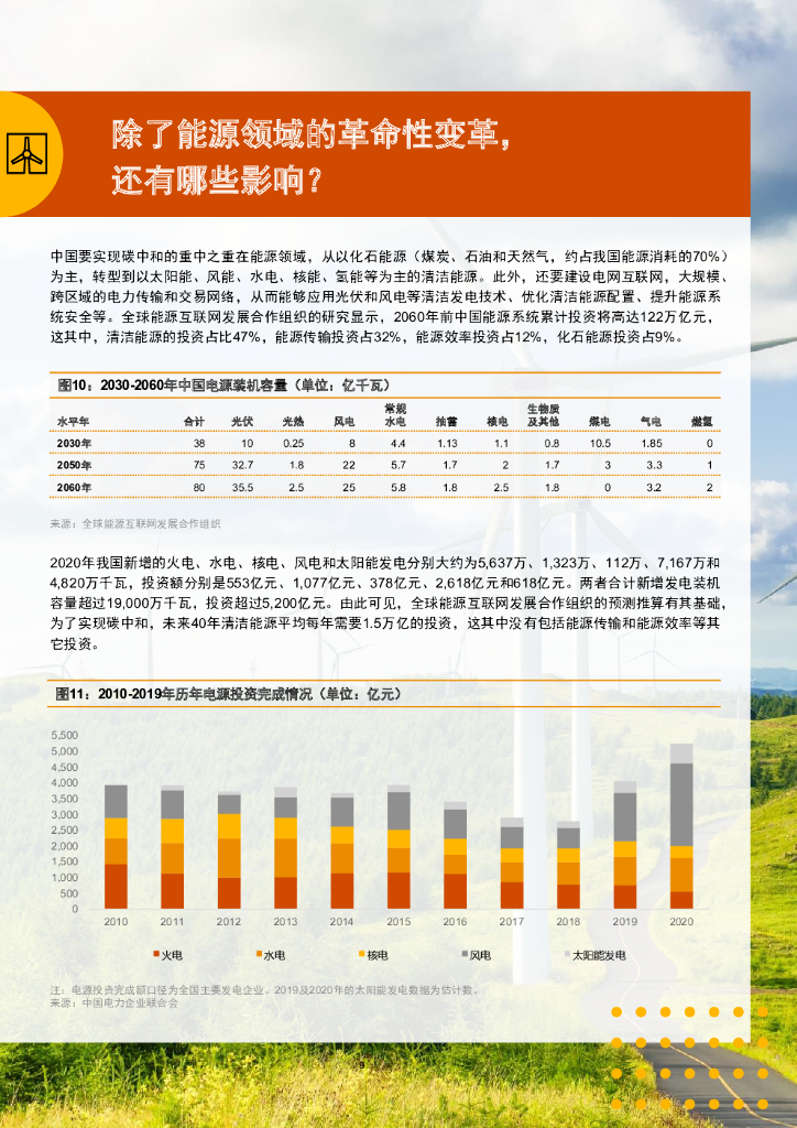普华永道：2060碳中和将为中国经济贡献几何？_第10页