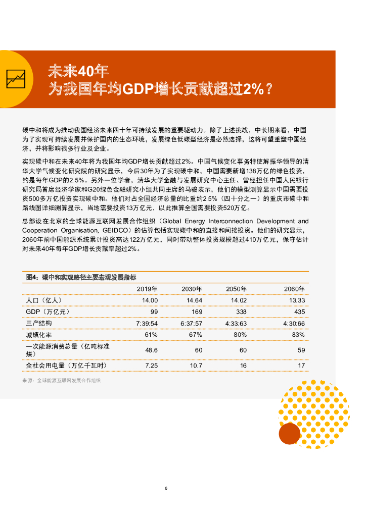 普华永道：2060碳中和将为中国经济贡献几何？_第7页