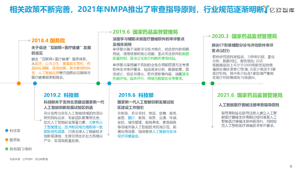 亿欧智库：2021年中国人工智能医学影像企业发展报告_第9页