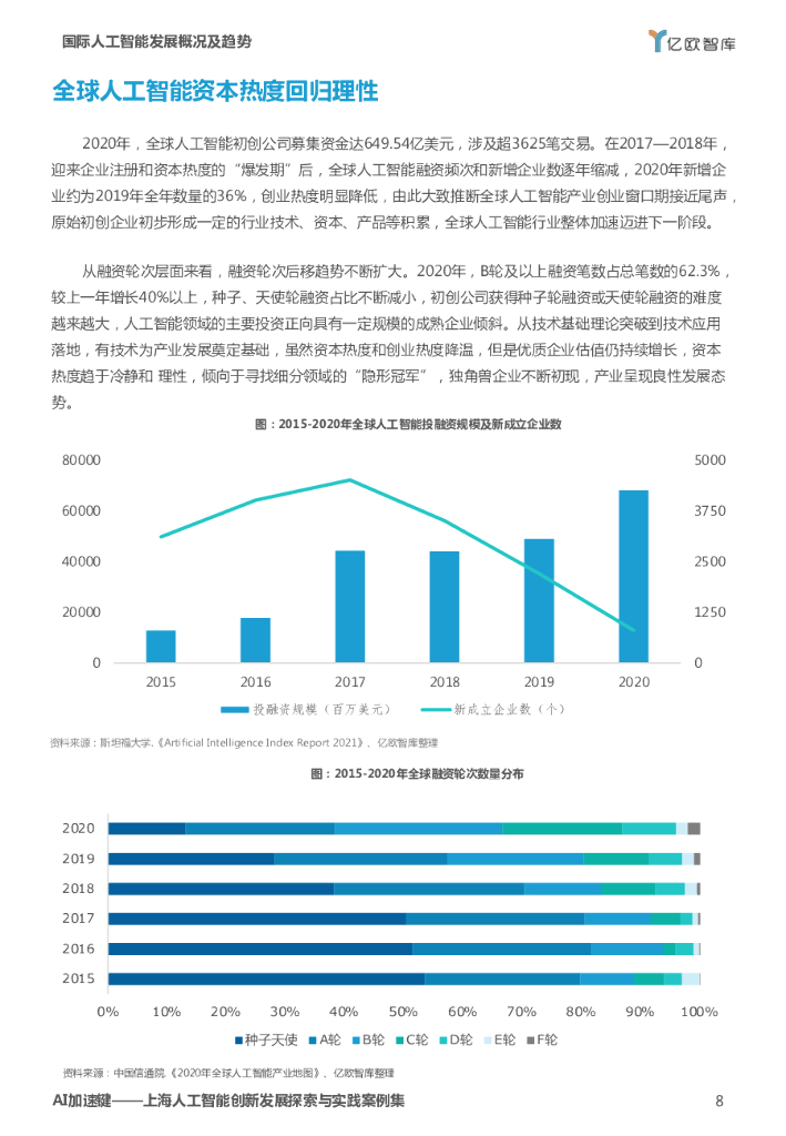 亿欧智库：AI加速键：2021上海人工智能创新发展探索与实践案例集_第8页