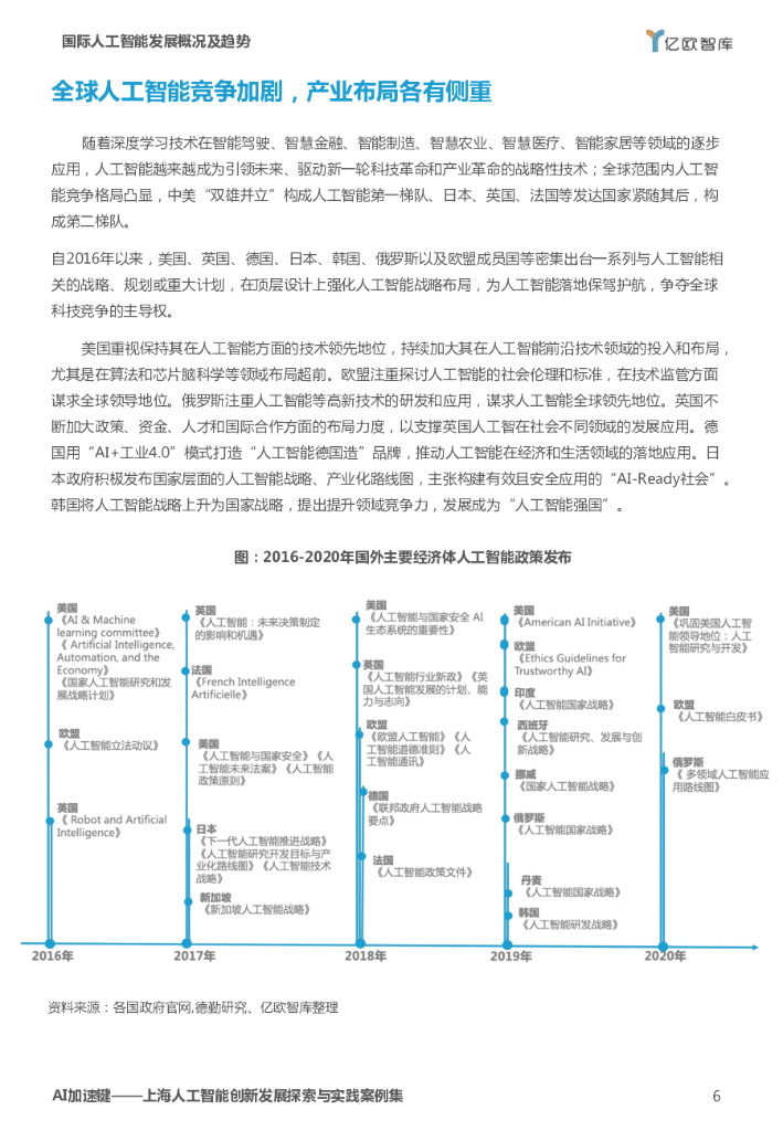 亿欧智库：AI加速键：2021上海人工智能创新发展探索与实践案例集_第6页