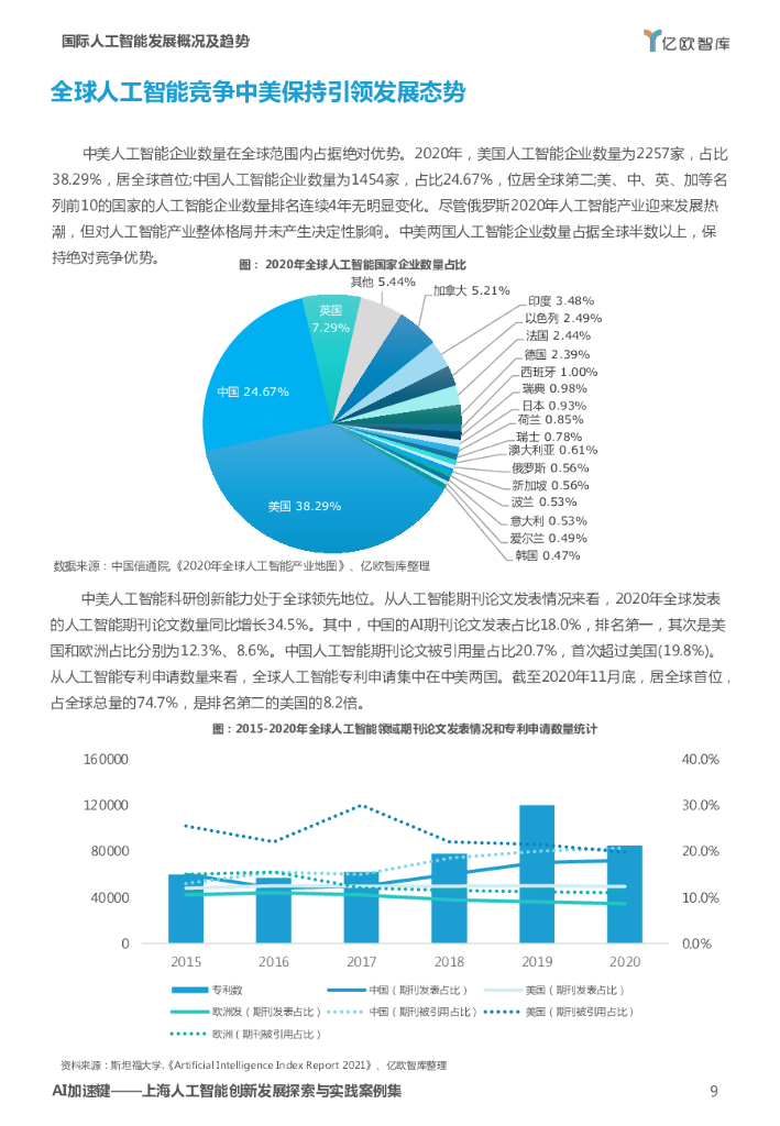 亿欧智库：AI加速键：2021上海人工智能创新发展探索与实践案例集_第9页
