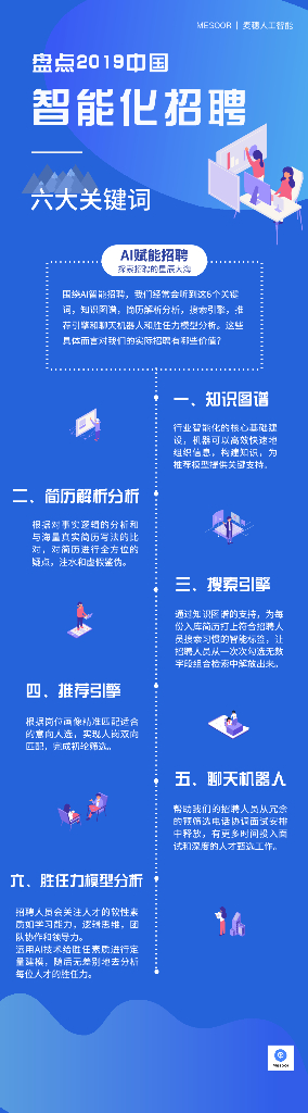 盘点2019中国智能化招聘6大核心关键词