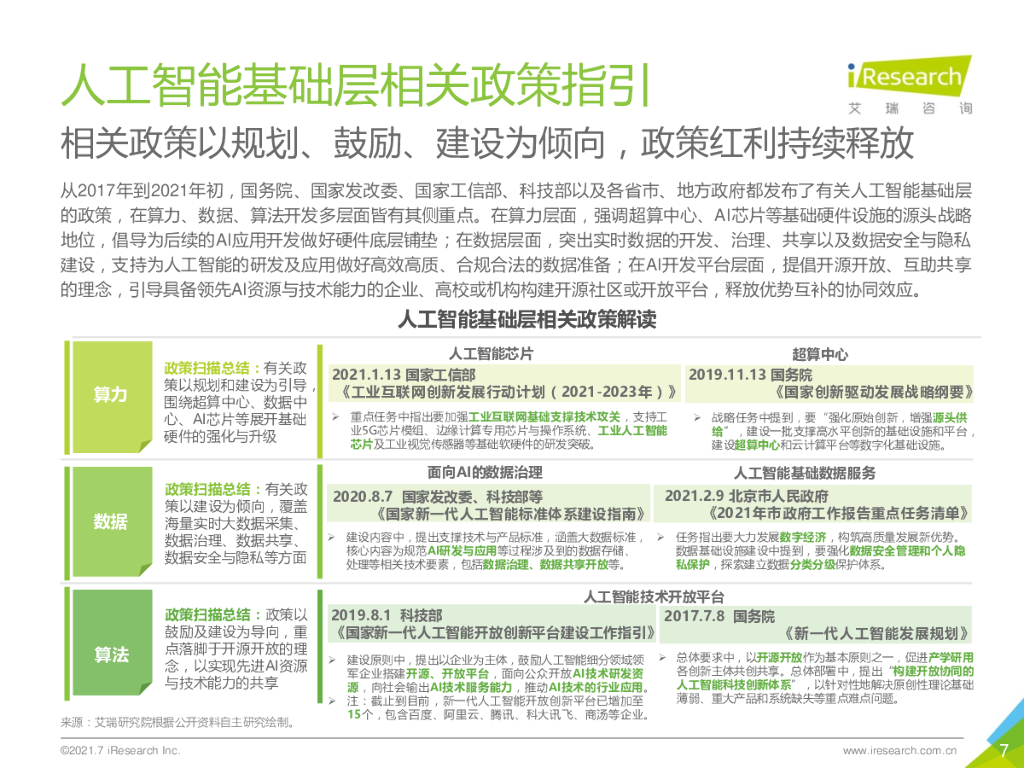 艾瑞咨询：2021年中国人工智能基础层行业发展研究报告_第7页