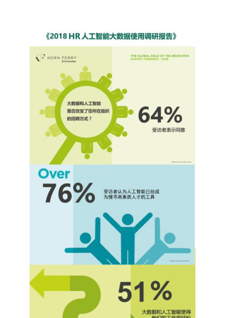 光辉国际：2018年HR<em>人工智能</em>大数据使用调研报告 海报