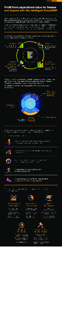 智能云ERP系统如何帮助企业获得独一无二的优势