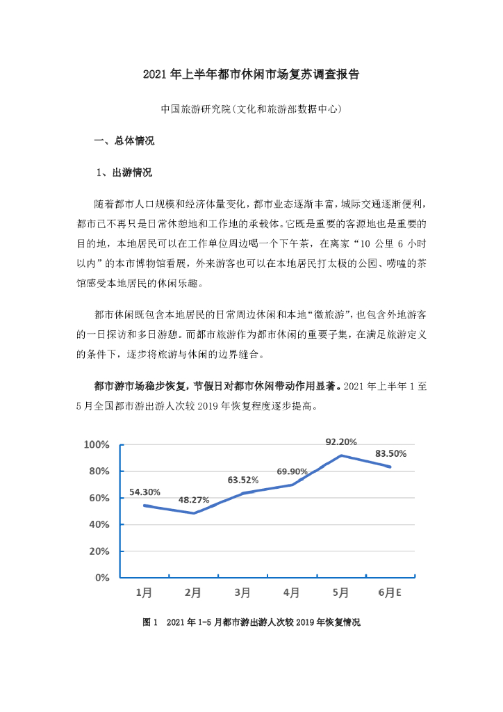 中国旅游研究院：2021年上半年都市休闲市场复苏调查报告