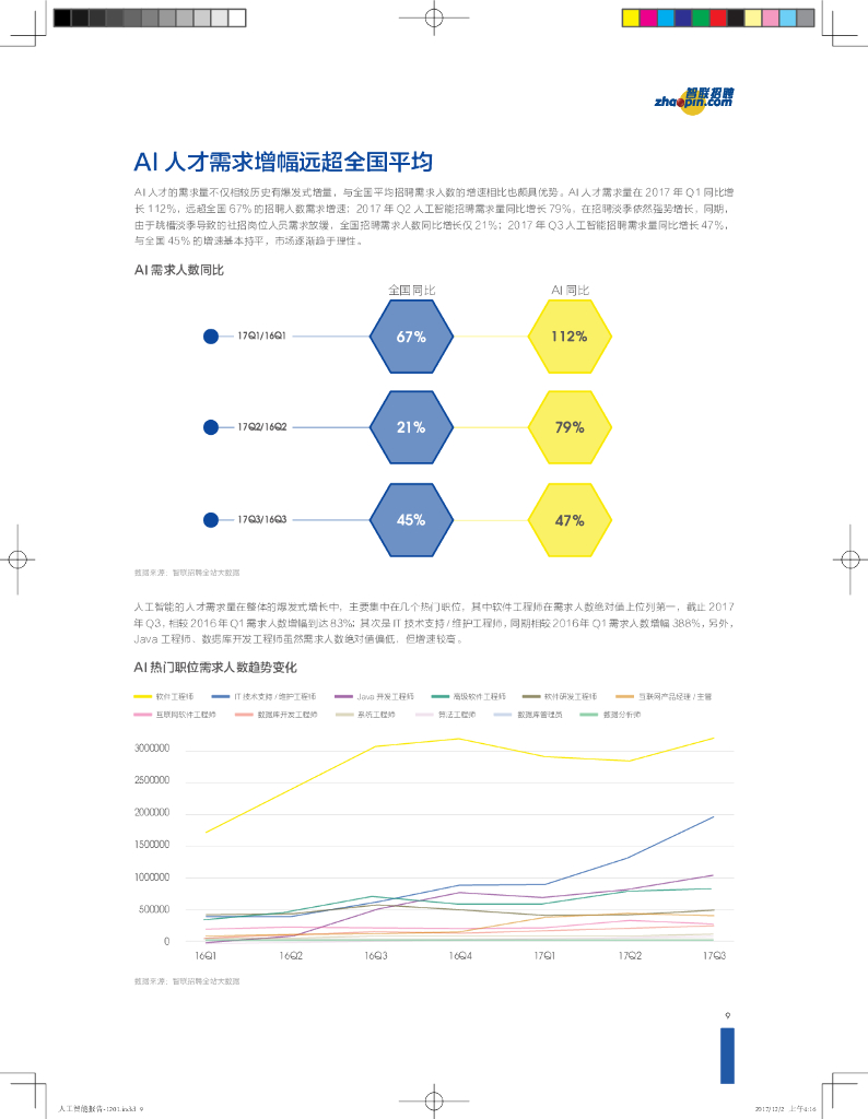 智联招聘：2017人工智能就业市场供需与发展研究报告_第9页