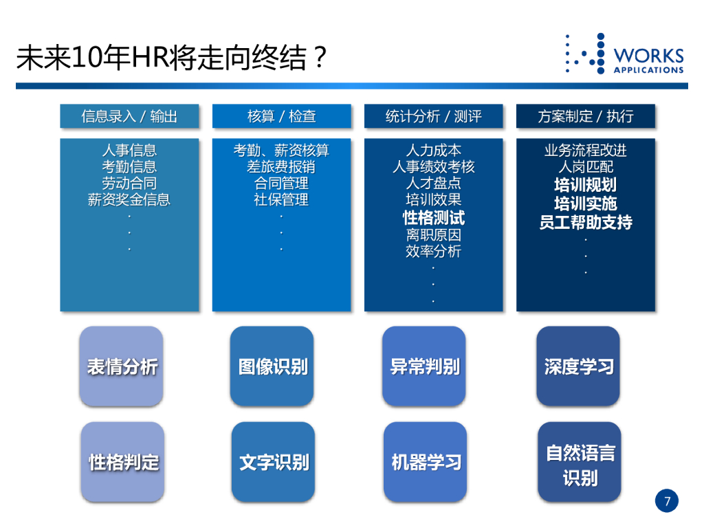 万革始：人工智能：HR的终结者？_第7页