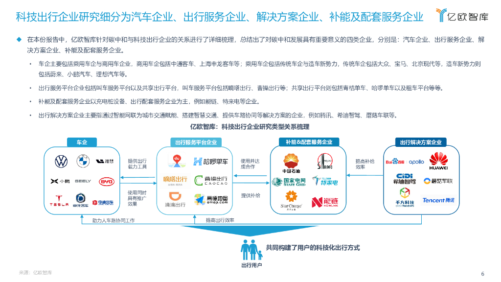 亿欧智库：2021中国科技出行企业“碳中和”发展研究报告_第6页