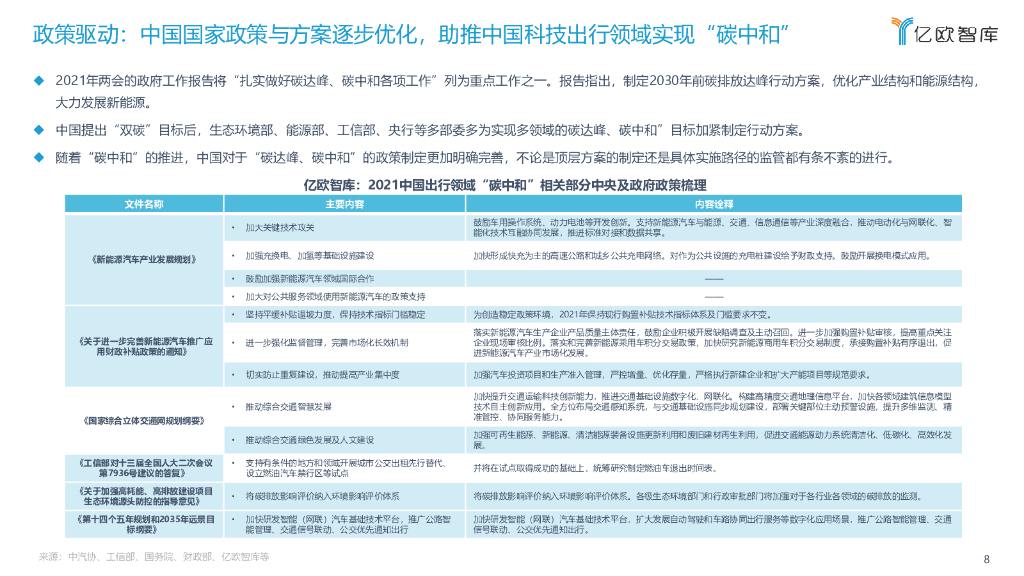 亿欧智库：2021中国科技出行企业“碳中和”发展研究报告_第8页