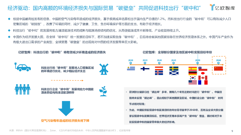 亿欧智库：2021中国科技出行企业“碳中和”发展研究报告_第9页