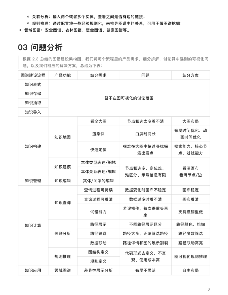 阿里巴巴&蚂蚁集团：图可视化解决方案：知识图谱_第4页